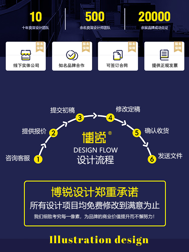 案例2